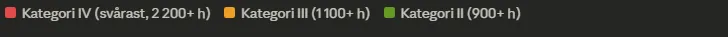 Studietimmar jämfört hur lång tid tar det egentligen
